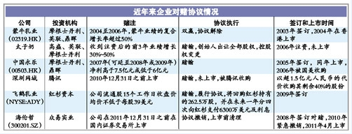 P2P平台：对赌、资产剥离、还是套现？